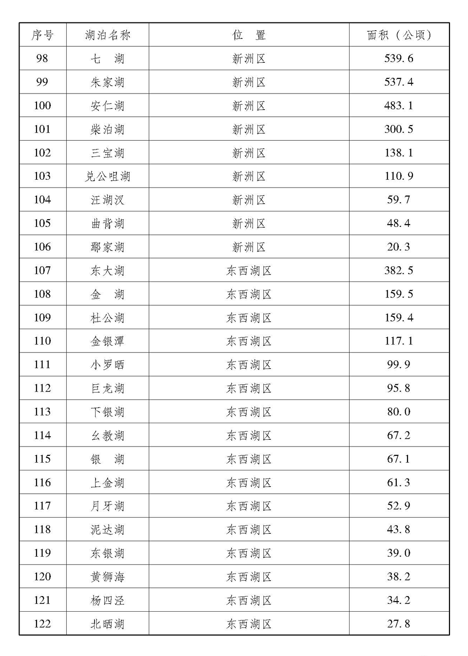 武漢市湖泊保護條例