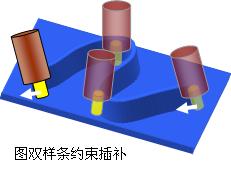 數控系統(數字控制系統)