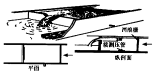 三角堰布置圖