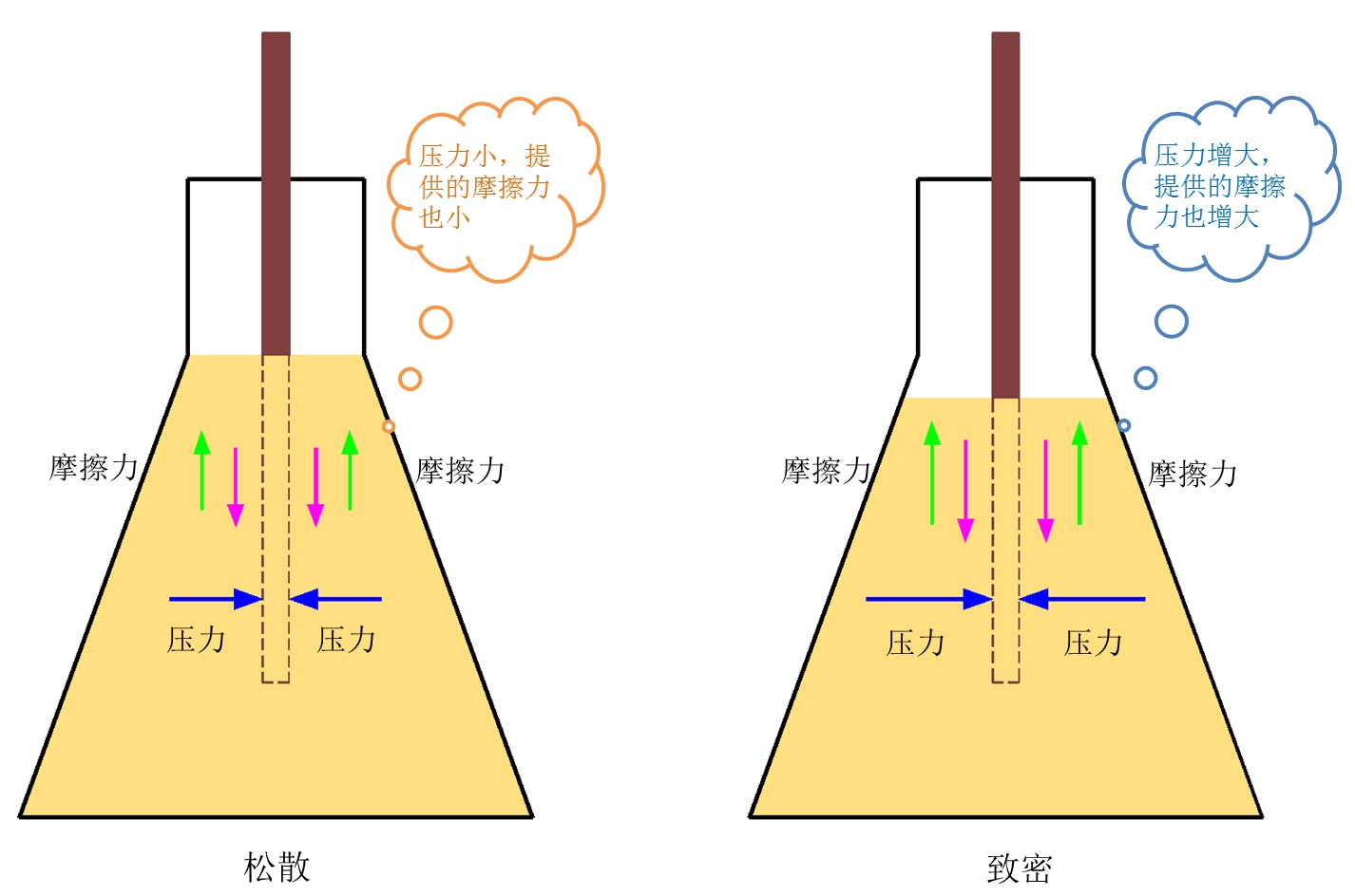 小實驗大科學