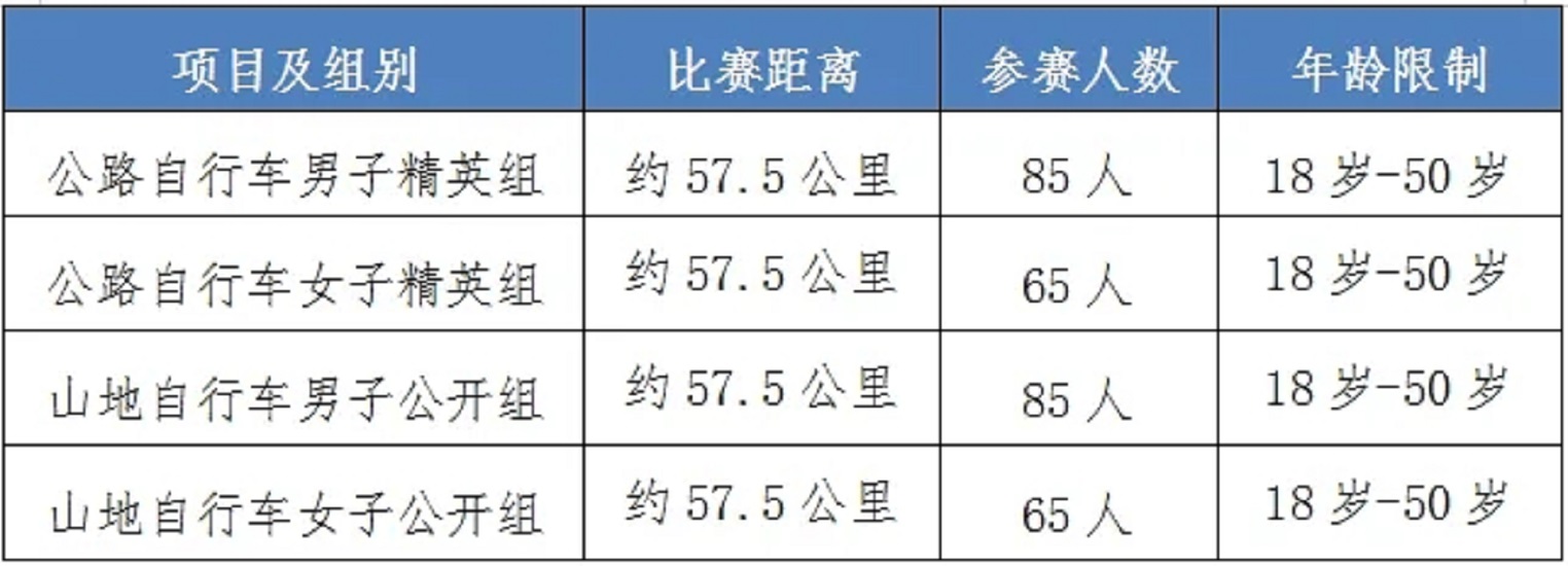 2024環拉薩腳踏車大賽