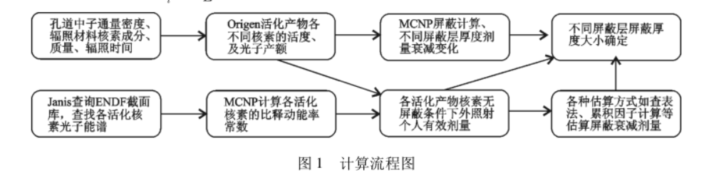 高通量堆(高注量率試驗堆)