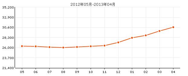 西班牙名園