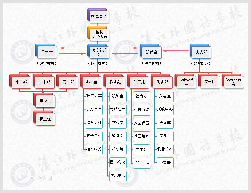 清江外國語學校