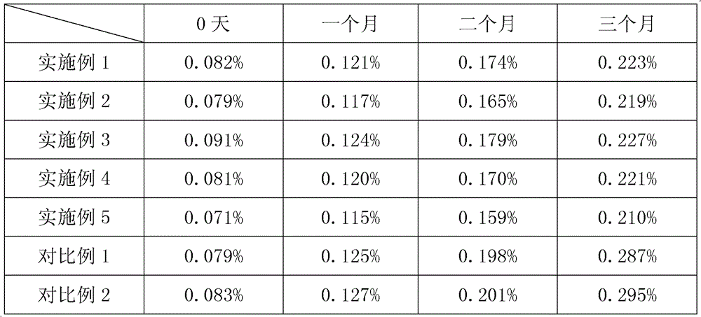 一種阿加曲班注射液及其製備方法