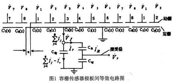 容柵感測器