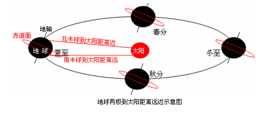 外球運動