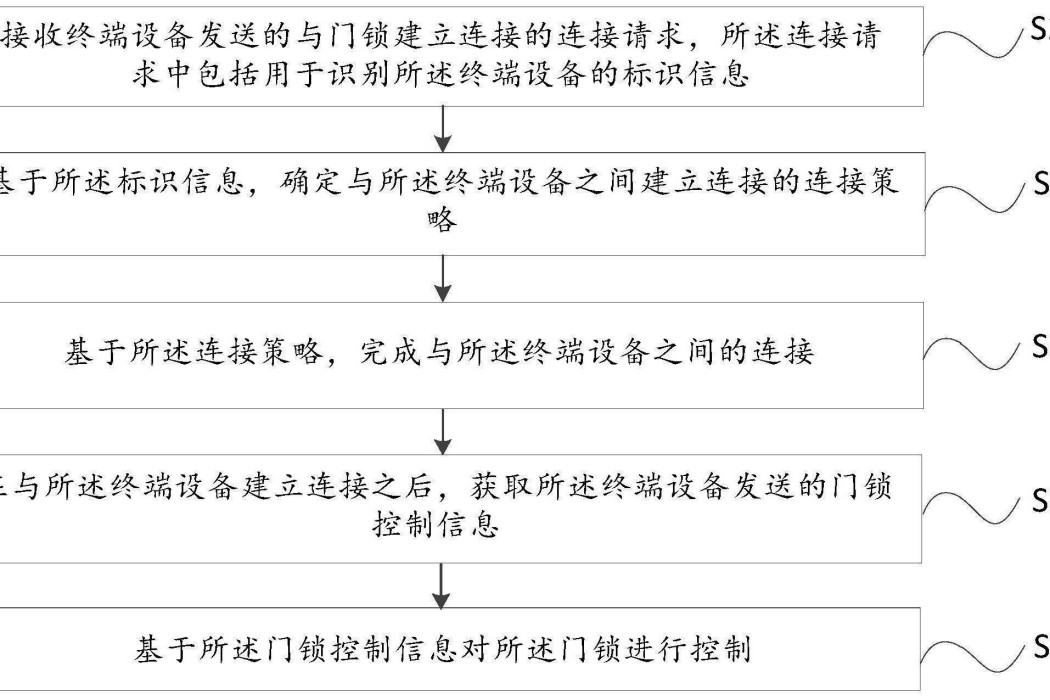 門鎖的控制方法、裝置、門鎖及存儲介質