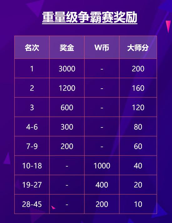 WCAA2021德州撲克爭霸賽