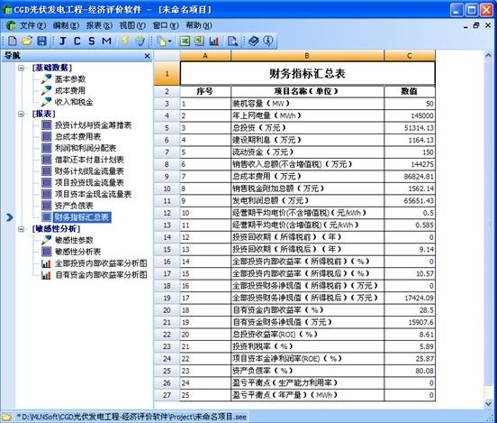 發電工程財務評價