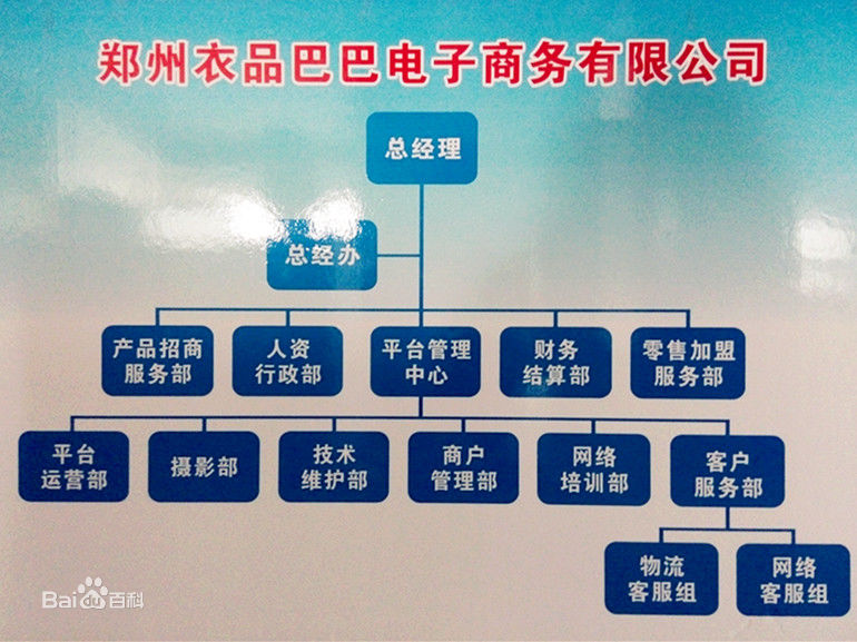 鄭州衣品巴巴電子商務有限公司