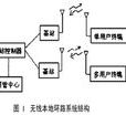 無線本地環路