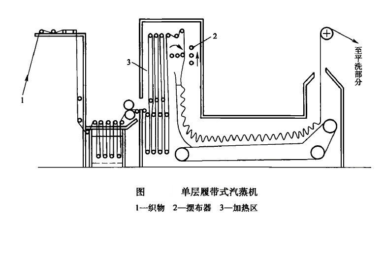 練漂機