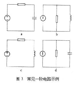 暫態時域分析