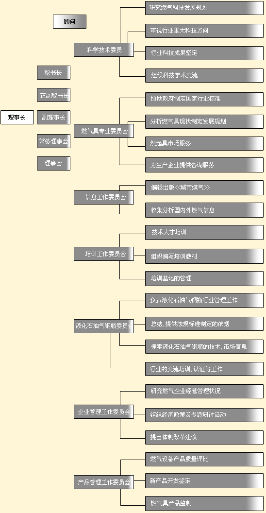 中國城市燃氣協會