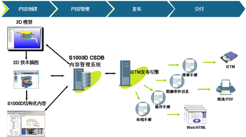 互動式計算機系統