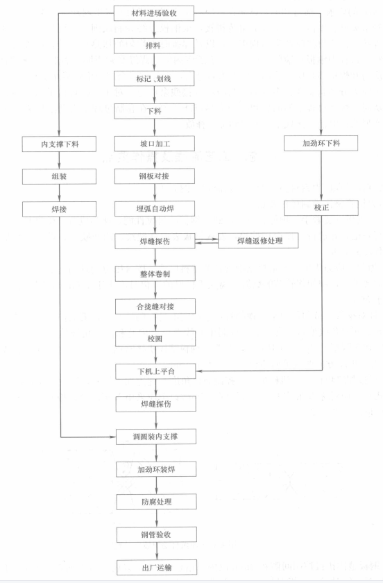 大直徑引水壓力鋼管整體卷制工法