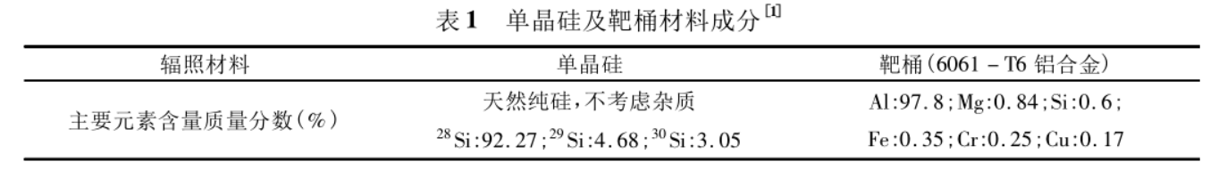 高通量堆