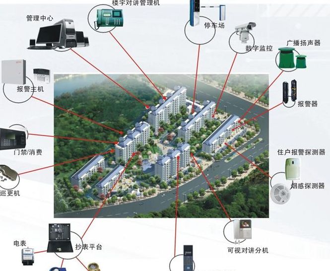 居住區智慧型化系統配置與技術要求