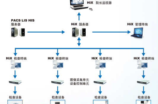 醫院漏費管理