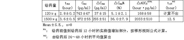 甲鈷胺片