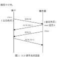 TCP(TCP協定)