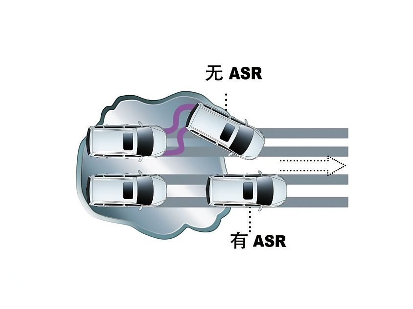 牽引力控制系統(TRC牽引力控制系統)