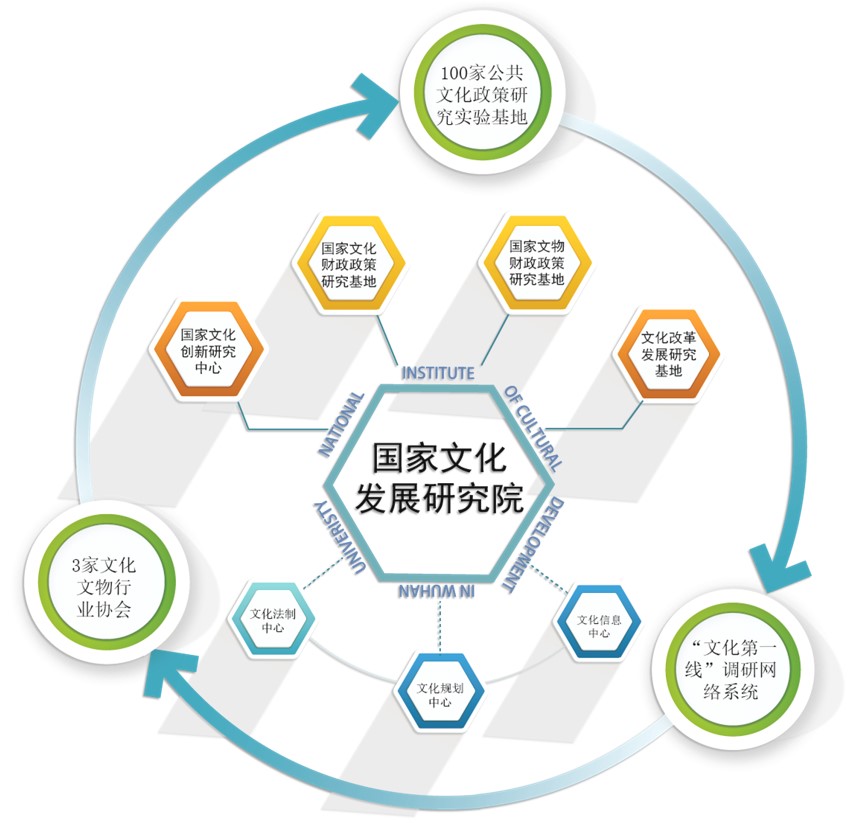 武漢大學國家文化發展研究院