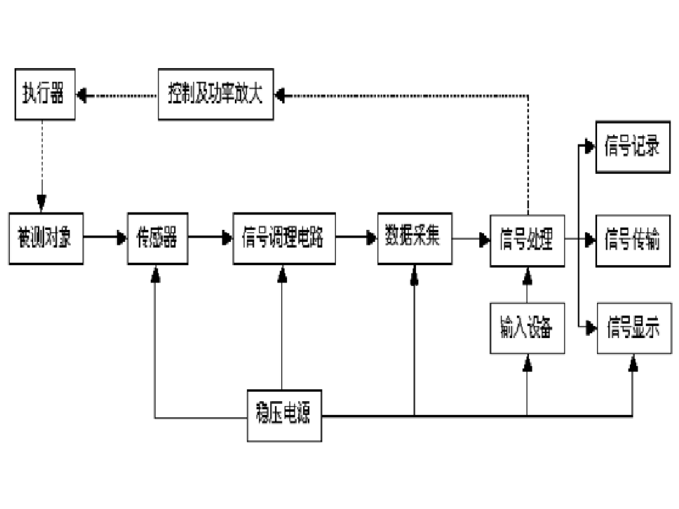 檢測系統