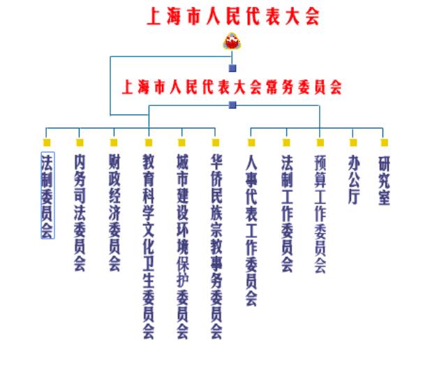 上海市人民代表大會財政經濟委員會