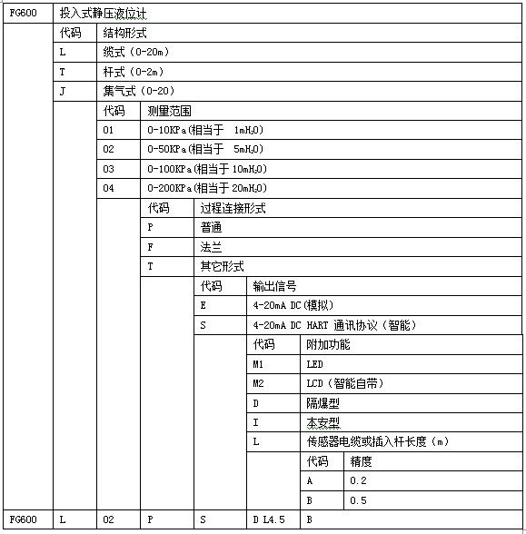 儀表選型