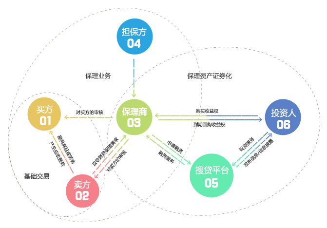 北京搜貸天下網路技術有限公司