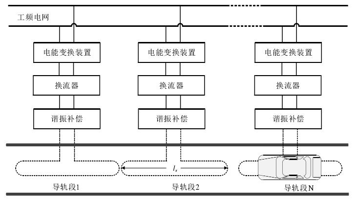 單層多級導軌莫使