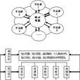 現代教育模式