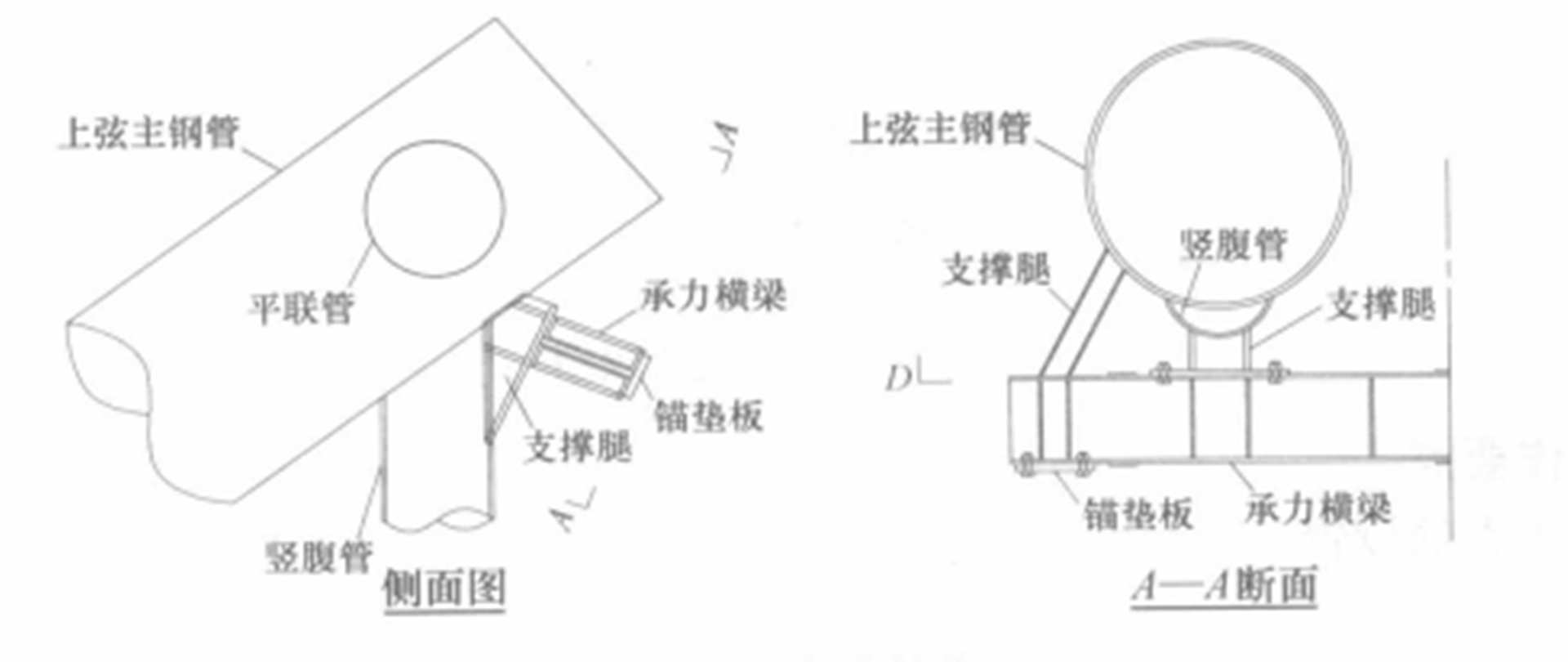 千斤頂斜拉扣掛連續澆注拱肋混凝土施工工法