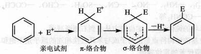 親電取代反應