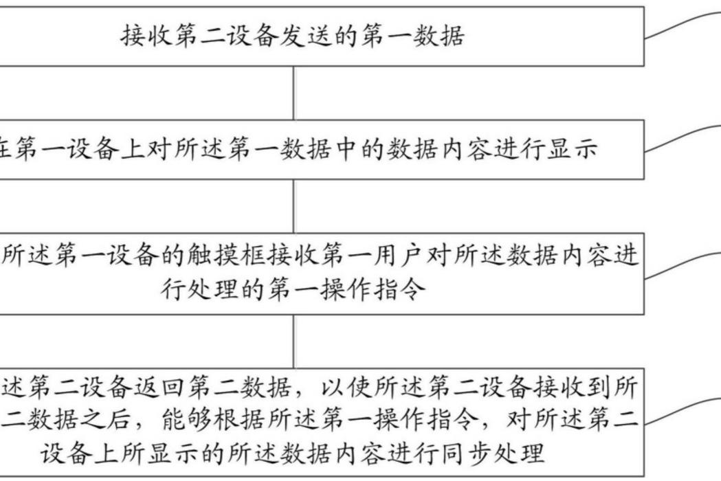 一種數據傳輸方法、裝置及通信系統