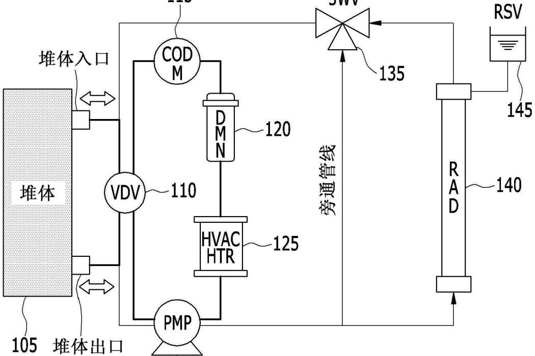 燃料電池車輛的熱管理系統