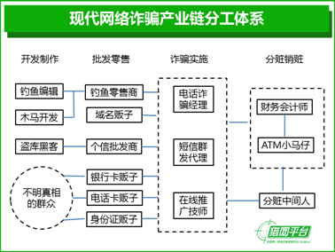 精準詐欺