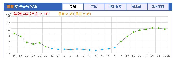 濟陽對比圖