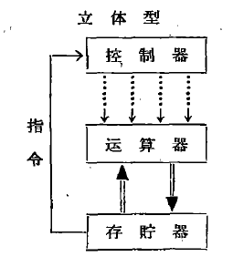 Illiac計算機