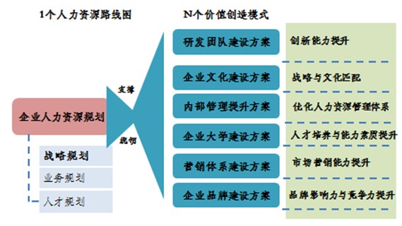 經略人力資源