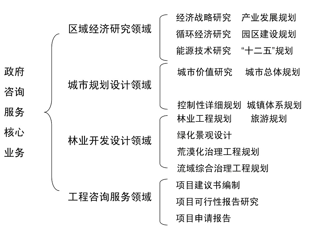 東西部經濟研究院