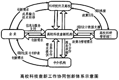 考慮利益相關者行為的協同創新績效研究