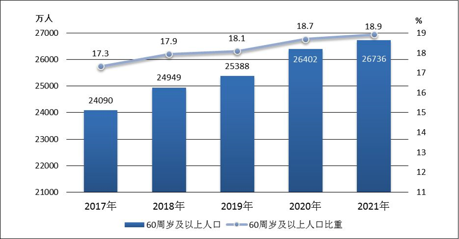 2021年民政事業發展統計公報