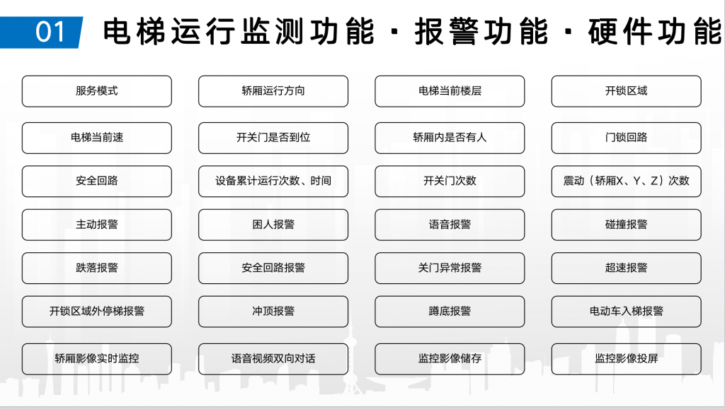 電梯物聯網安全預警邊緣計算系統