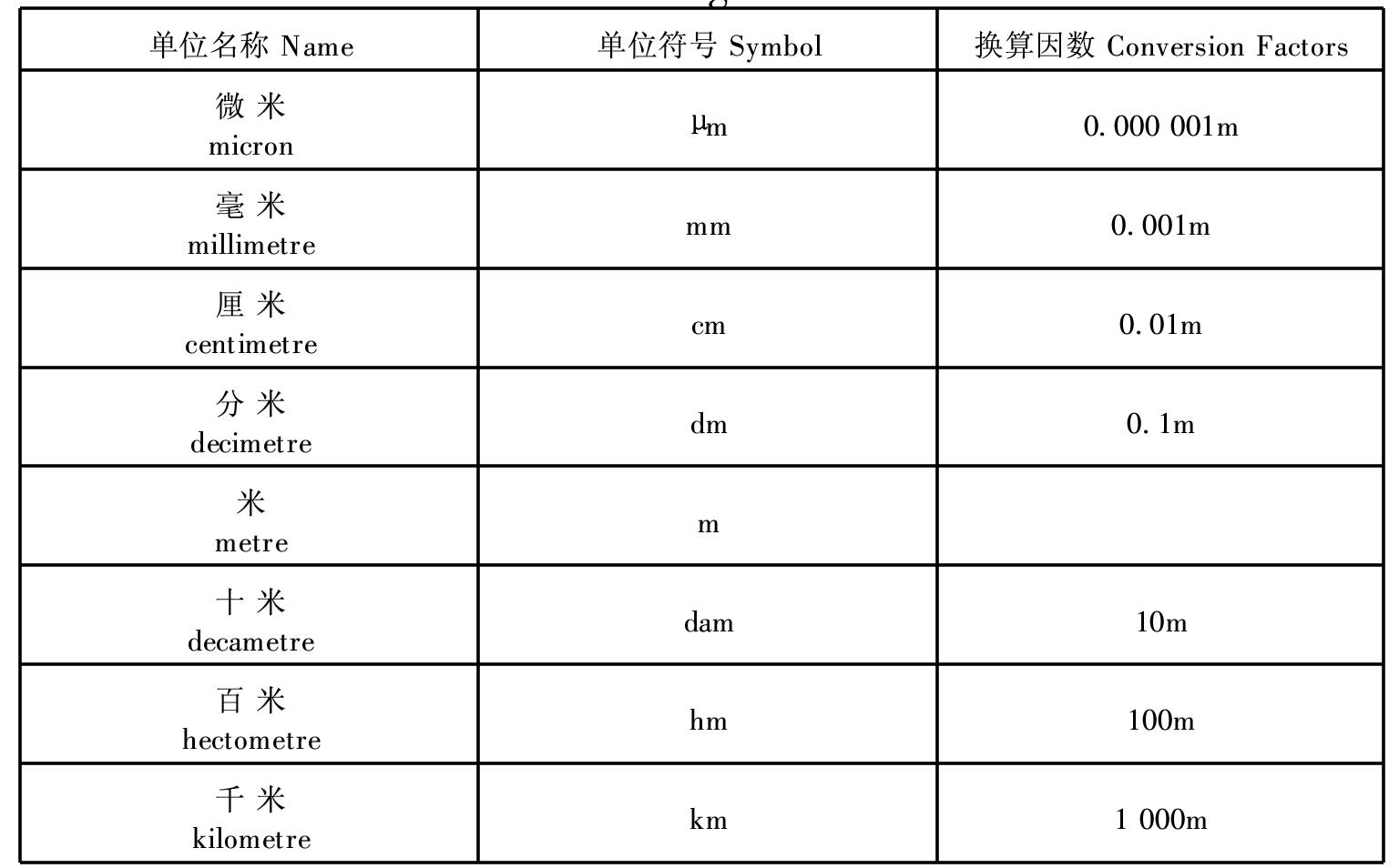 長度計量基準