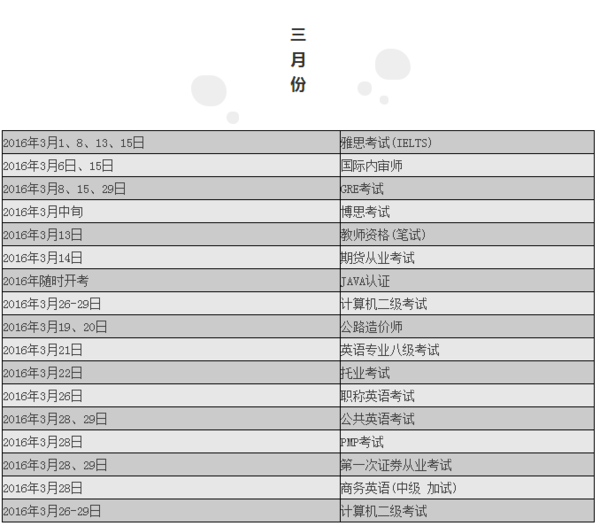 每年考證時間表