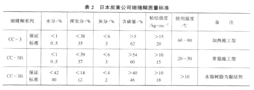 細縫糊