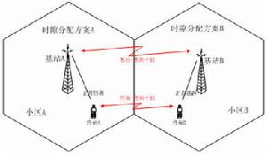 信道分配示意圖